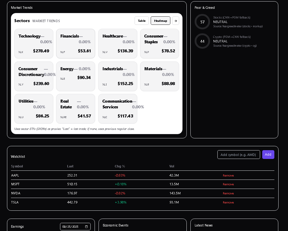 Thirsty2Trade session dashboard preview